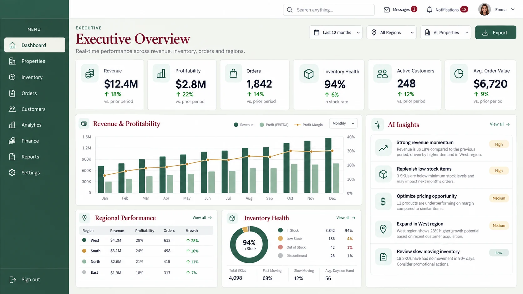 Executive analytics dashboard with revenue, profitability, inventory health and AI insights
